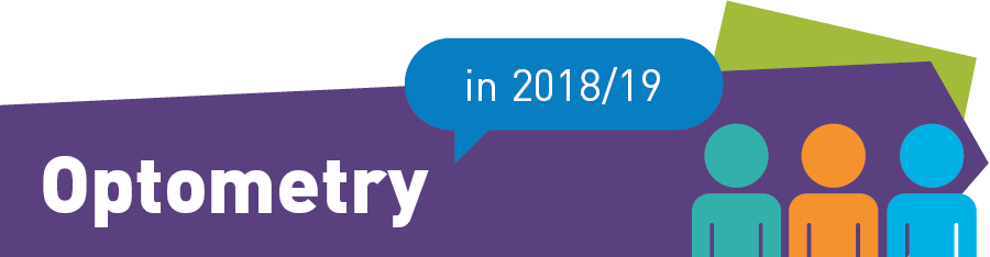 Optometry in 2018/19